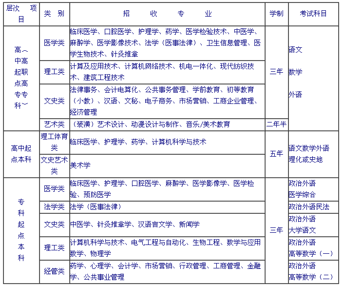 惠民縣衛(wèi)生學(xué)校2014招生簡(jiǎn)章