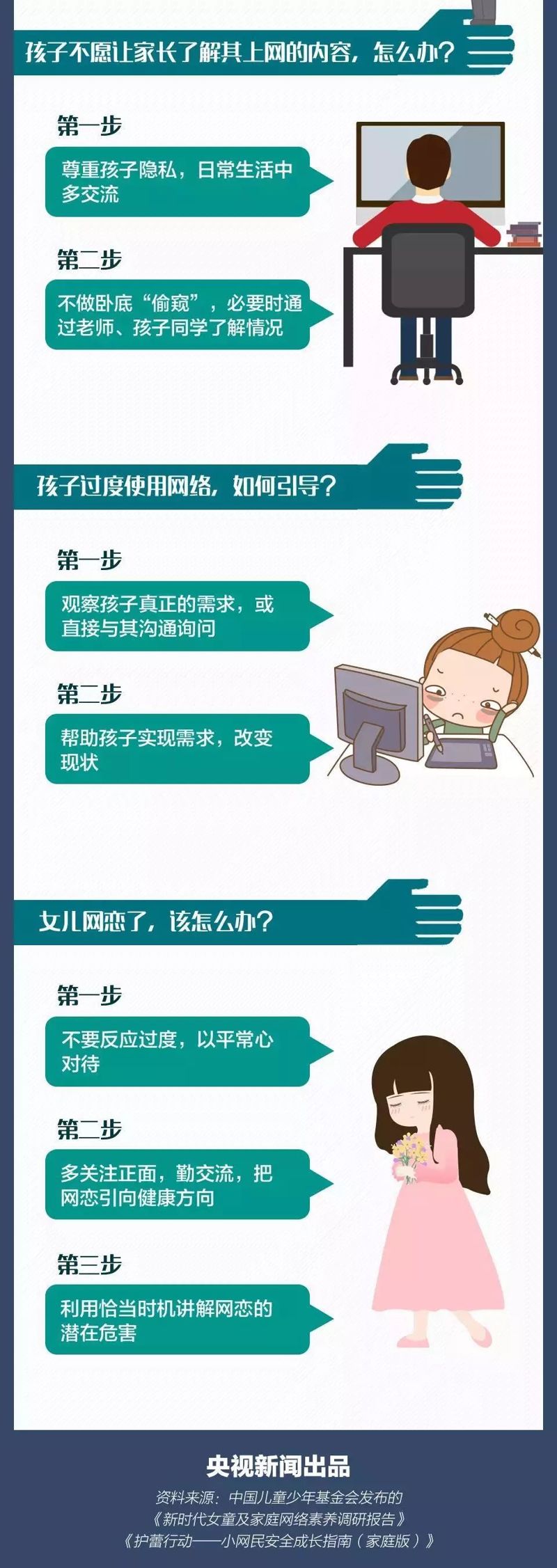 如何確保孩子上網(wǎng)安全？這些網(wǎng)絡(luò)風(fēng)險(xiǎn)家長(zhǎng)要加倍重視