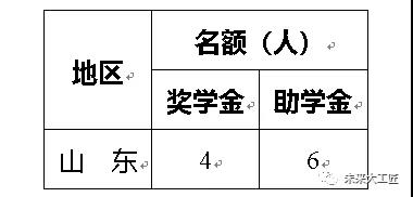 2021年度勞動(dòng)出版“技能雛鷹”獎(jiǎng)（助）學(xué)金申報(bào)啟動(dòng)！