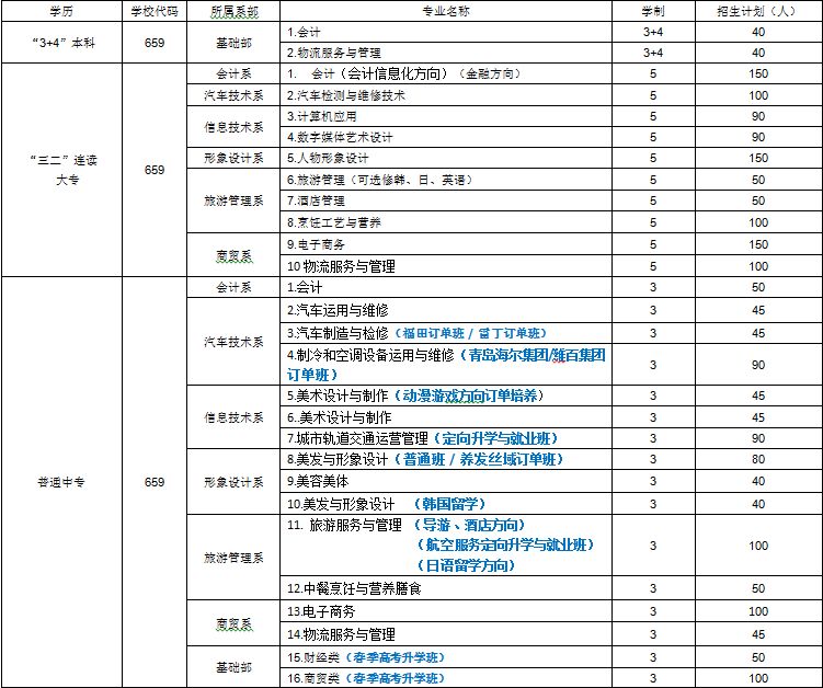 山東省濰坊商業(yè)學(xué)校有什么專業(yè)？