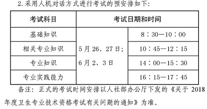  2021年醫(yī)學影像技師考試時間