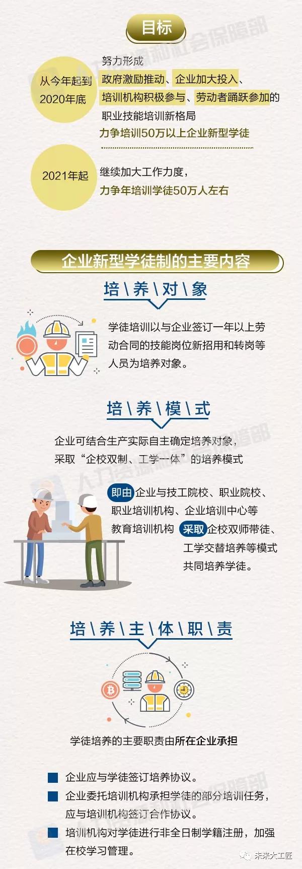 企業(yè)新型學(xué)徒制是什么？看完秒懂！