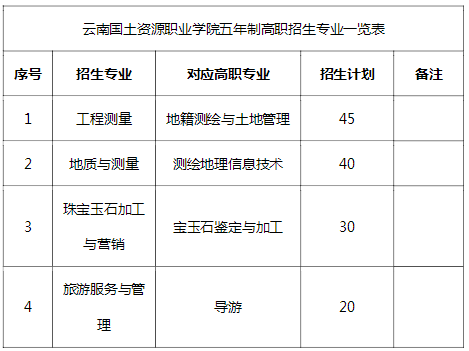 云南國(guó)土資源職業(yè)學(xué)院五年高職